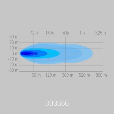 LED BAR darbo žibintas 135W 11340lm vairavimo spindulio L=77,8cm 7